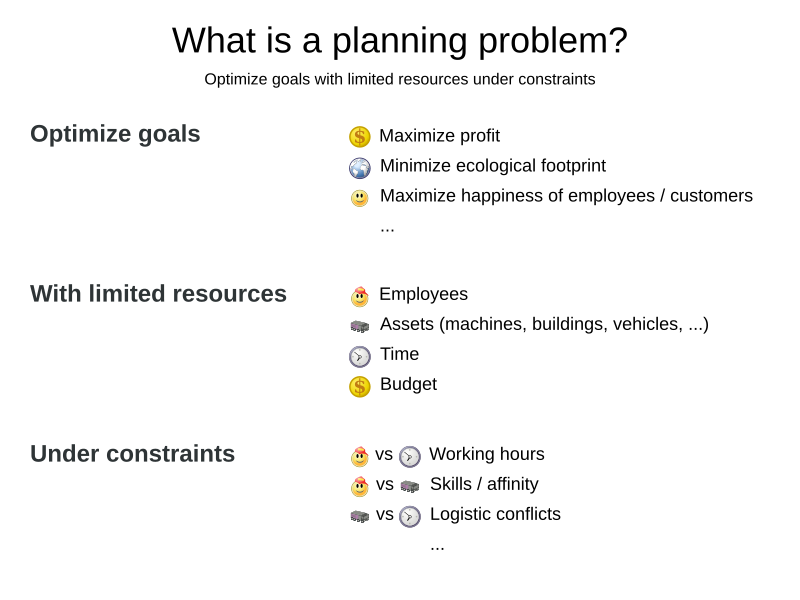 OptaPlanner User Guide