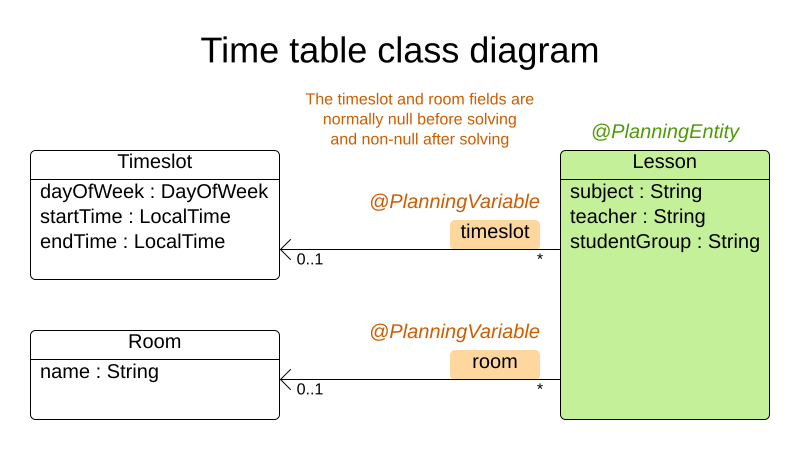 OptaPlanner User Guide