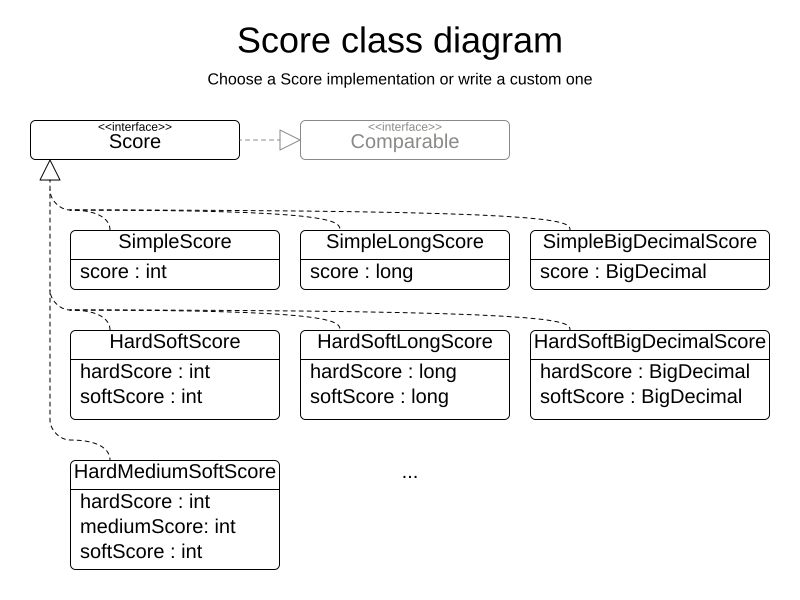 OptaPlanner User Guide